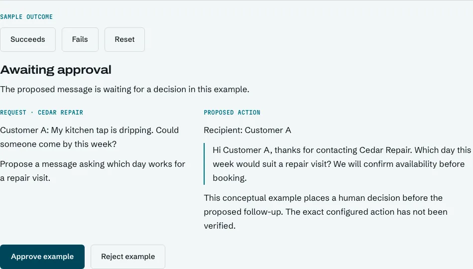 Vora portfolio simulation at Awaiting approval, showing an invented repair request, proposed follow-up, and Approve example and Reject example controls.